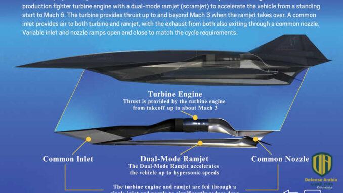 مسيرة أسرع من الصوت بـ 5 مرات.. طائرة “SR-72” التجسسية يحيطها الغموض والسرية