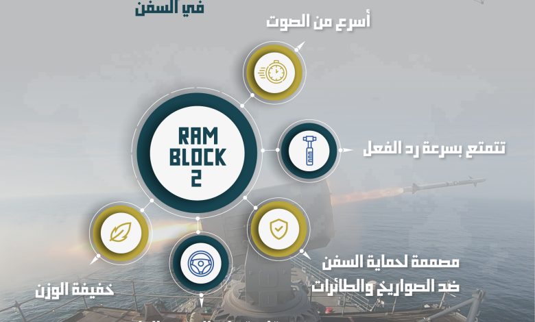 إنفوجرافيك: صواريخ “RAM Block 2” التي من المفترض أن تتسلمها مصر