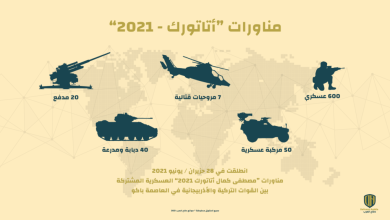 إنفوجرافيك: مناورات “أتاتورك – 2021”