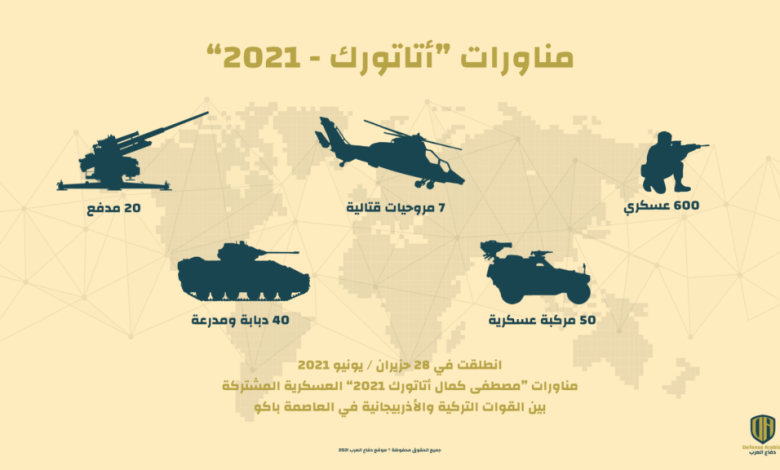 إنفوجرافيك: مناورات “أتاتورك – 2021”