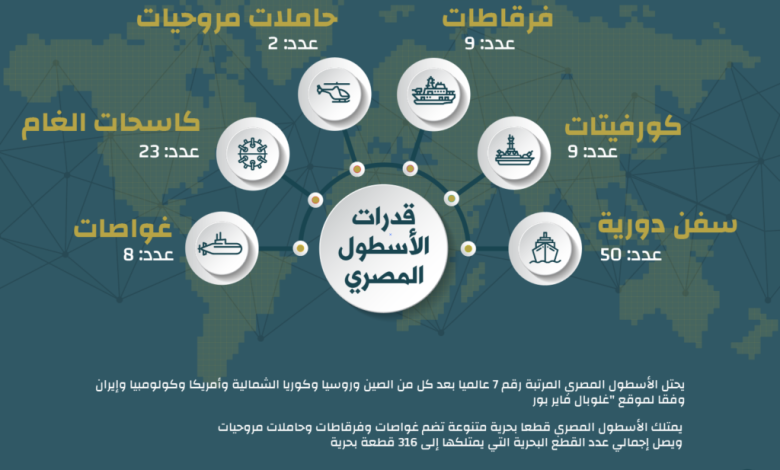 إنفوجرافيك: قدرات الأسطول البحري المصري