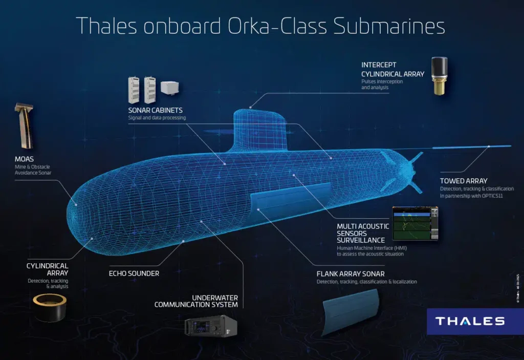 Thales onboard Orca-class submarine