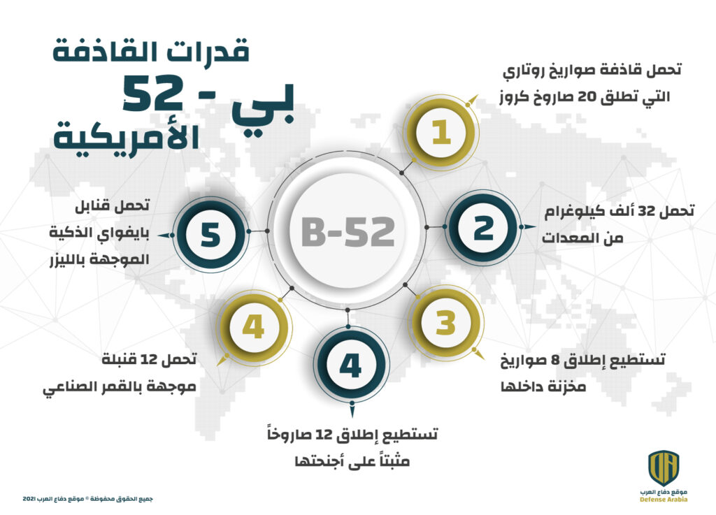 قدرات القاذفة "بي - 52" الأمريكية