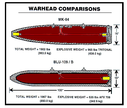 Weapons specialists needed => BLU-109 | Falcon BMS Forum