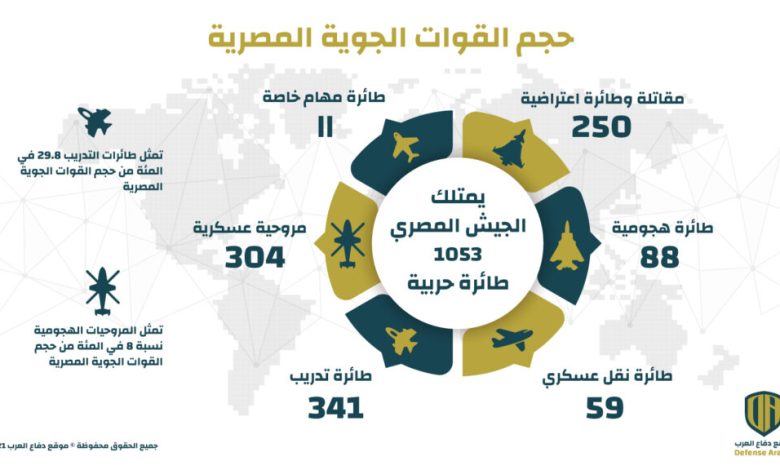 إنفوجرافيك: حجم القوات الجوية المصرية