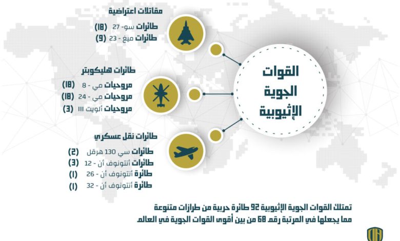 إنفوجرافيك: عدد طائرات القوات الجوية الإثيوبية