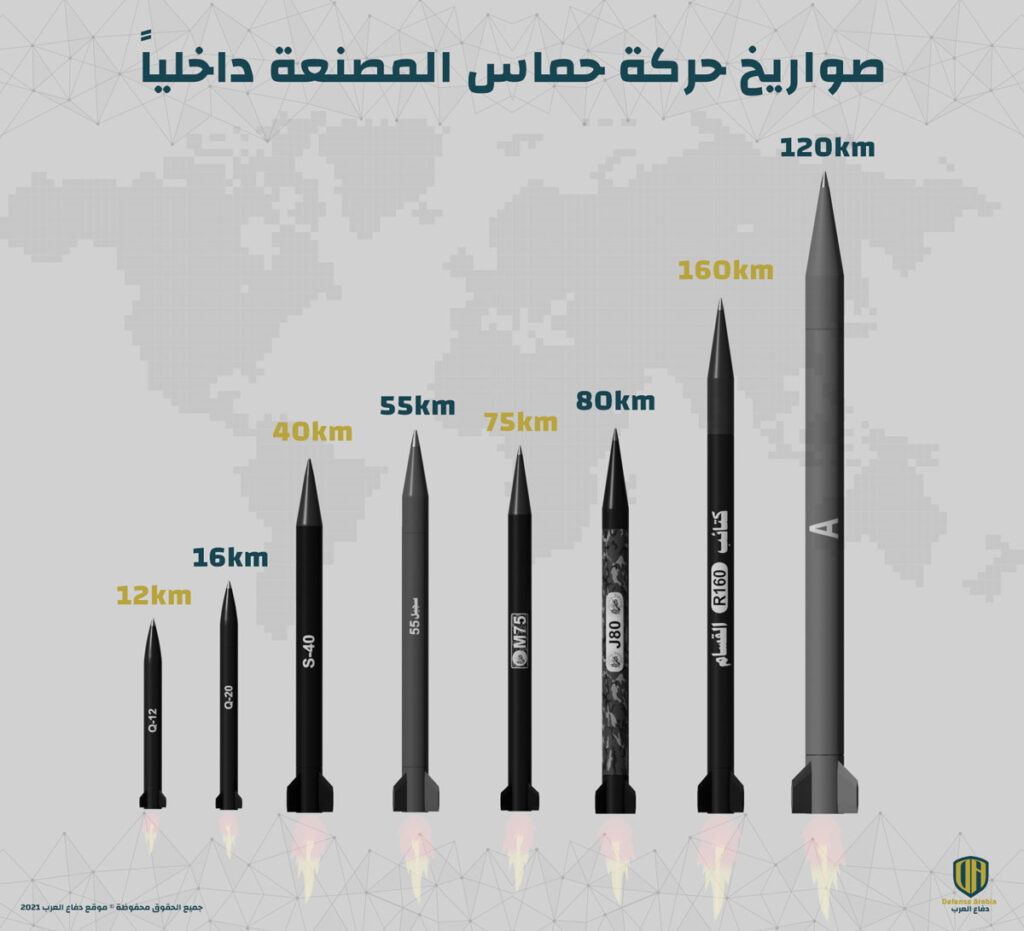 إنفوجرافيك: صواريخ حركة حماس المصنعة داخلياً
