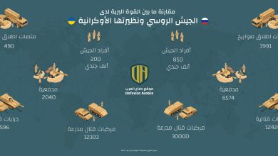 إنفوجرافيك: مقارنة ما بين القوة البرية لدى الجيش الروسي ونظيرتها الأوكرانية.. من يتفوق عسكريًا؟