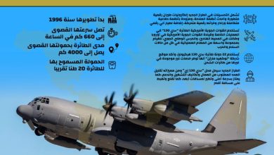 إنفوجرافيك: تعرف الى طائرة النقل العسكري “سوبر هيركوليز” التي ستحصل عليها مصر