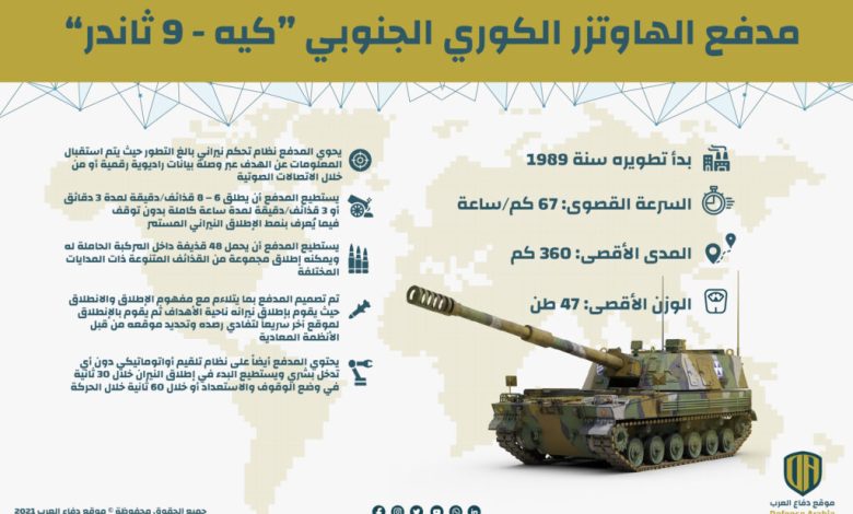 إنفوجرافيك: مدفع الهاوتزر الكوري الجنوبي “كيه – 9 ثاندر”