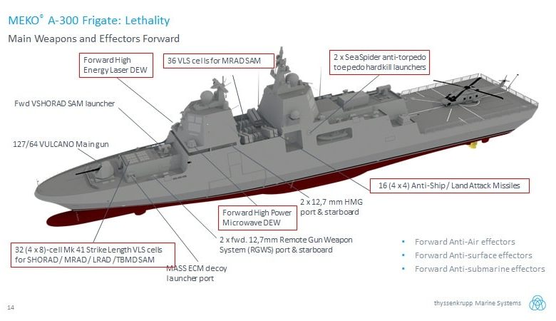 ألمانيا تكشف عن مواصفات سفن “MEKO A-300” الحربية الجديدة