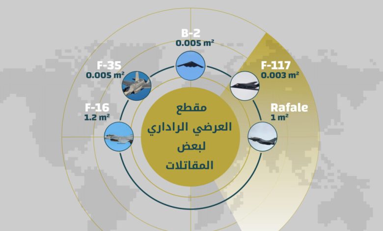 إنفوجرافيك: ما هو المقطع العرضي الراداري للمقاتلات