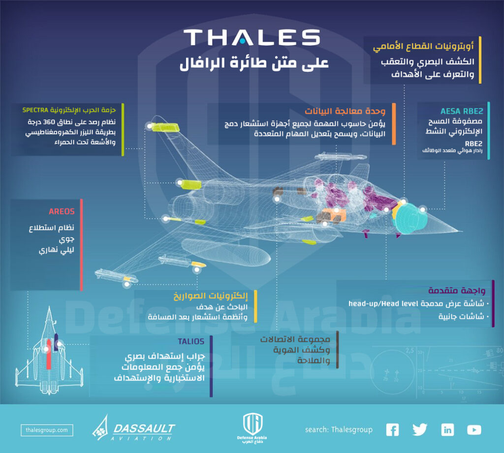 إنفوجرافيك: على متن طائرة الرافال