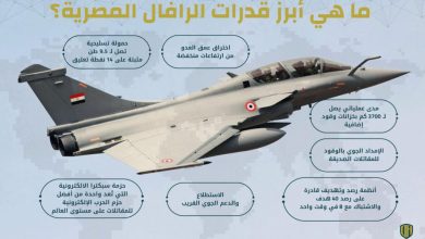 إنفوجرافيك: ما هي أبرز قدرات الرافال المصرية؟