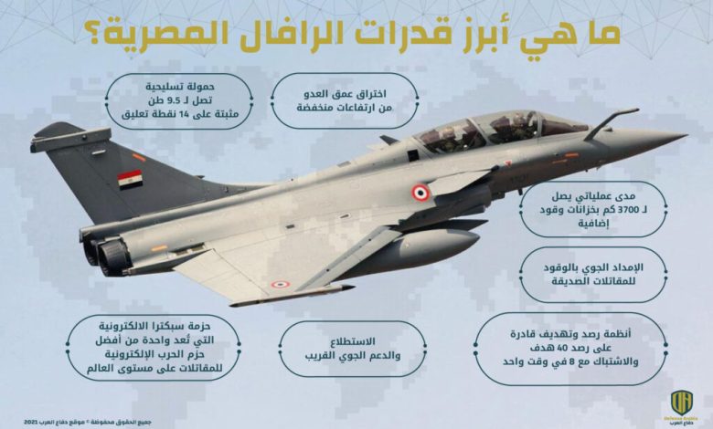 إنفوجرافيك: ما هي أبرز قدرات الرافال المصرية؟