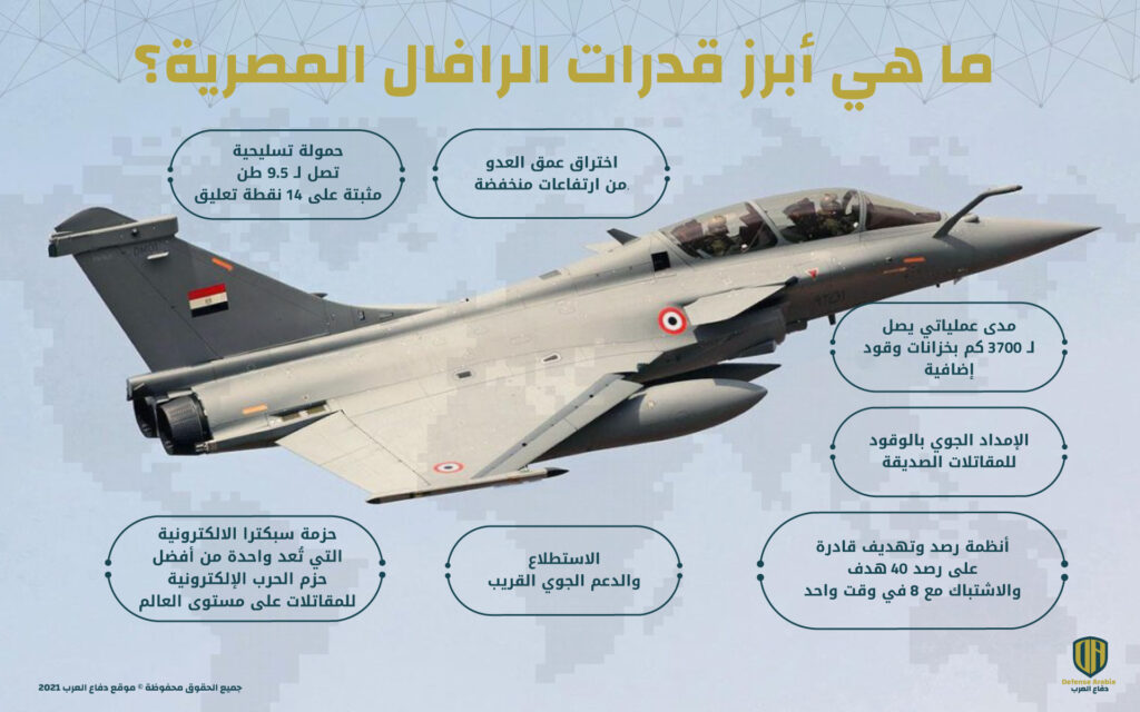 إنفوجرافيك: ما هي أبرز قدرات الرافال المصرية؟