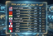 أقوى الجيوش في العالم لعام 2026: تصنيف أفضل 10 قوى عسكرية