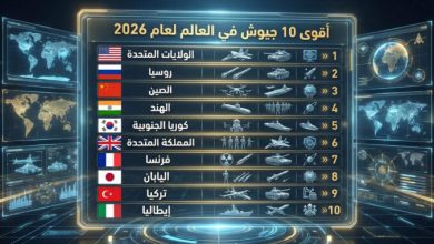 أقوى الجيوش في العالم لعام 2026: تصنيف أفضل 10 قوى عسكرية