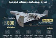 مسيّرة «لوكاس» الأمريكية.. ذخيرة «متسكعة» بقدرات هجومية