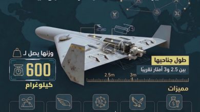 مسيّرة «لوكاس» الأمريكية.. ذخيرة «متسكعة» بقدرات هجومية
