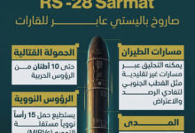 إنفوجرافيك: القدرات الهائلة لصاروخ RS-28 Sarmat الباليستي العابر للقارات