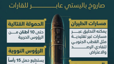 إنفوجرافيك: القدرات الهائلة لصاروخ RS-28 Sarmat الباليستي العابر للقارات